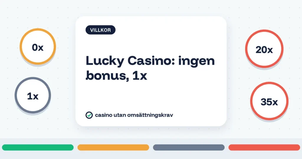 Lucky Casino: ingen bonus, 1x