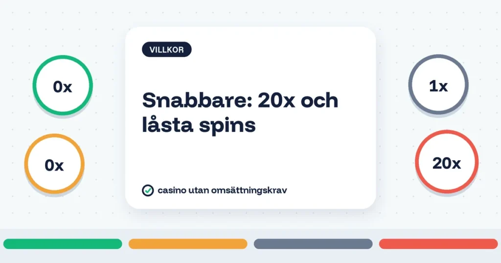 Snabbare: 20x och låsta spins