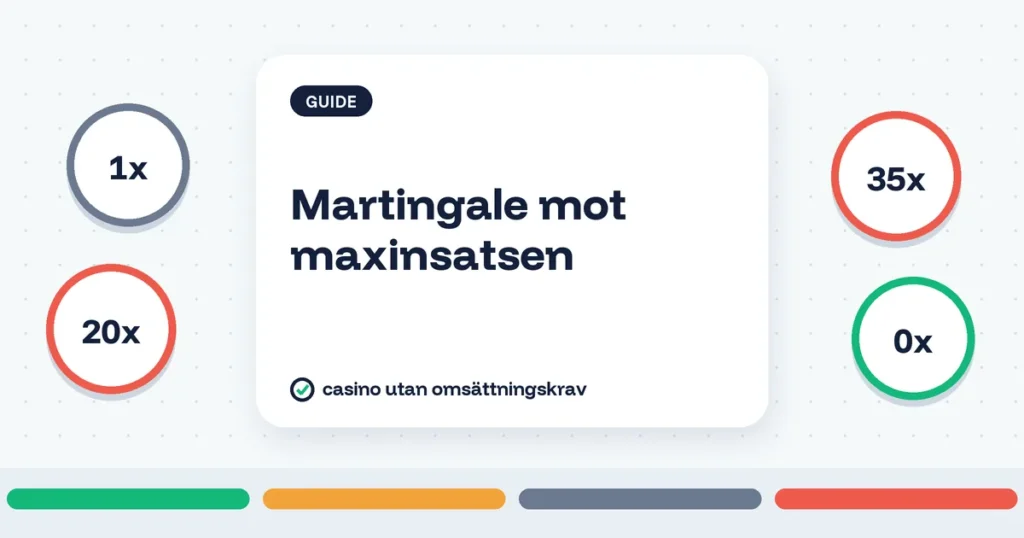 Martingale mot maxinsatsen