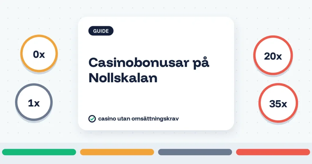 Casinobonusar på Nollskalan