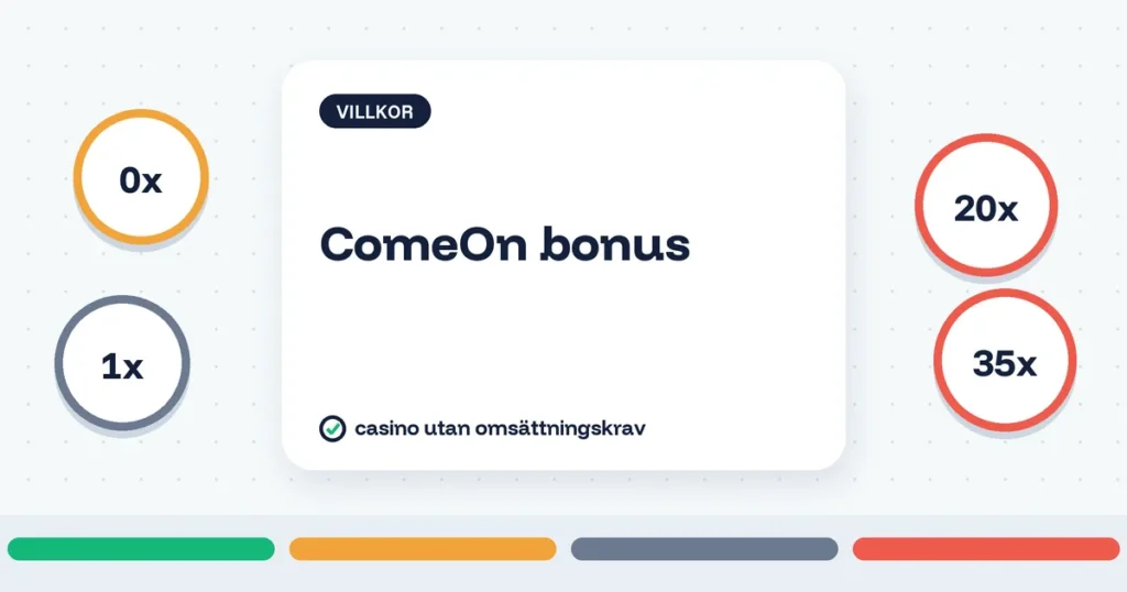 ComeOn bonus