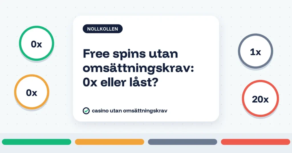 Free spins utan omsättningskrav: 0x eller låst?