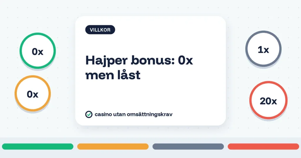 Hajper bonus: 0x men låst