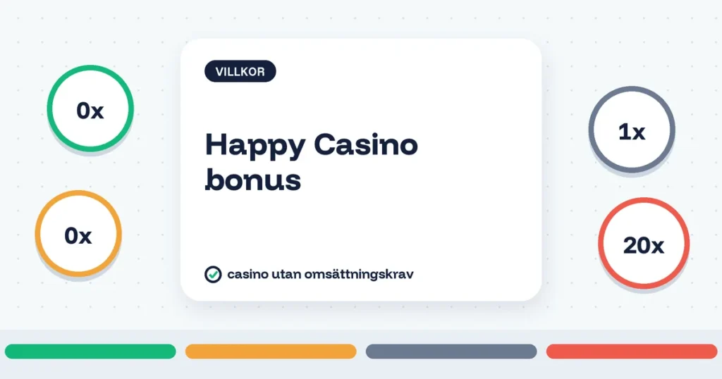 Happy Casino bonus