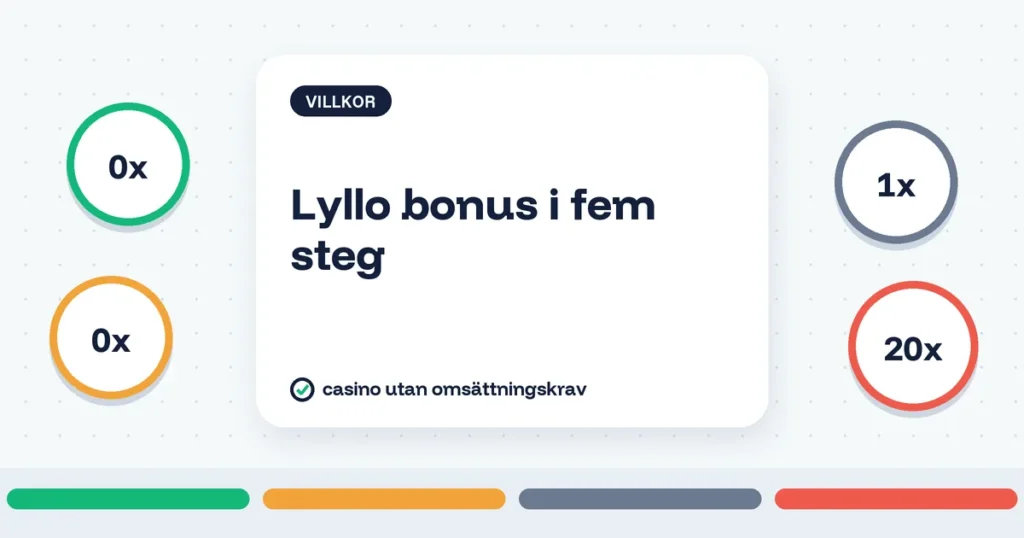 Lyllo bonus i fem steg