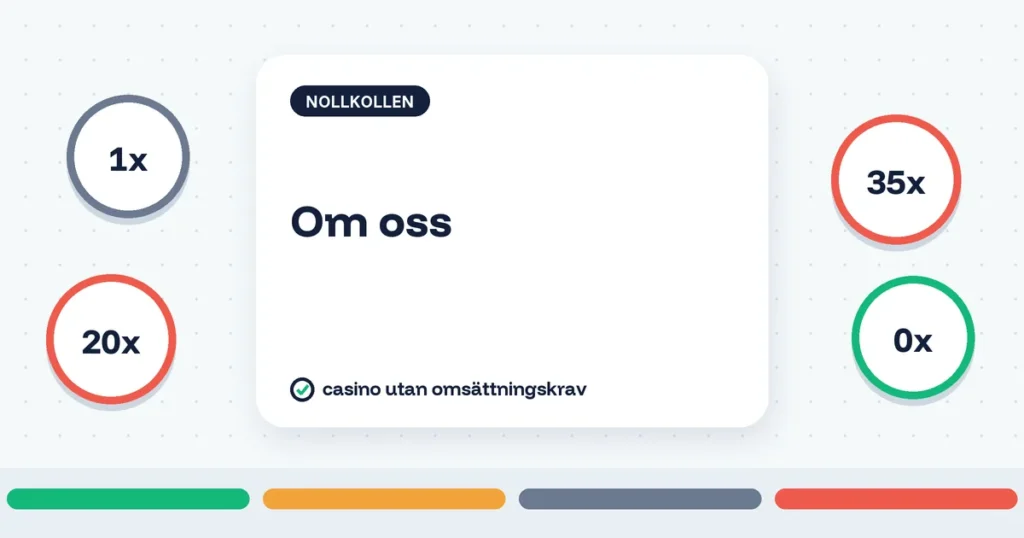 Om oss